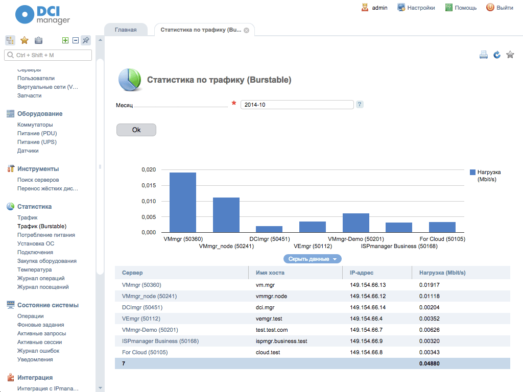 Скриншот DCImanager, Статистика по трафику (Burstable)