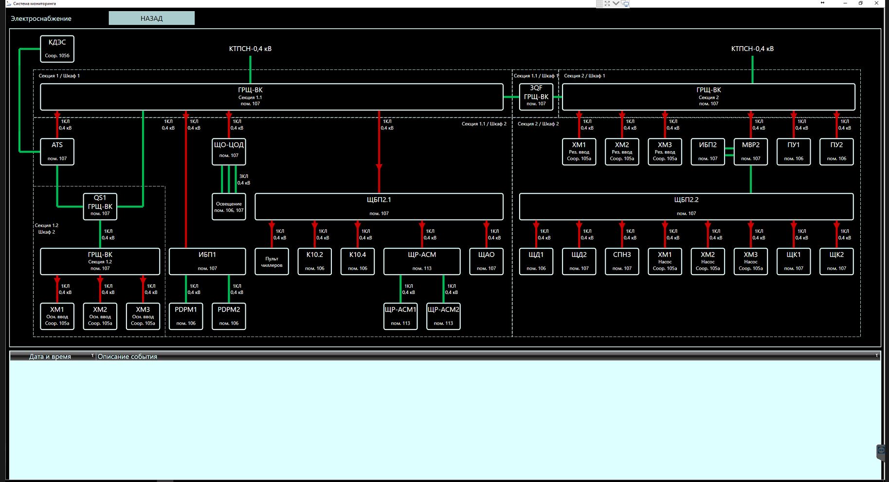Интерактивная схема (мнемосхема) электроснабжения АСДУ ЦОД
