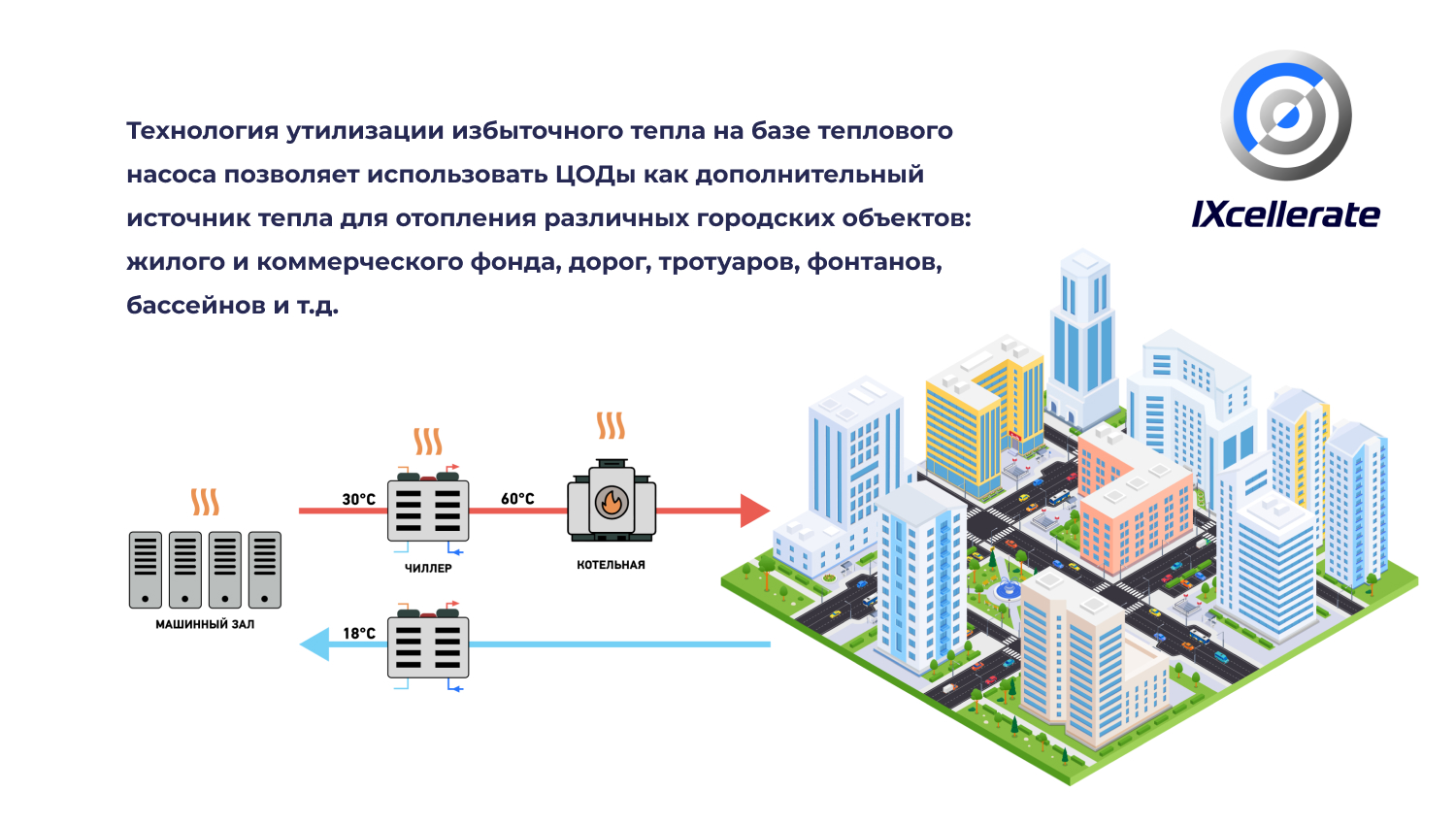 Реализацию проекта можно было начинать при ИТ-нагрузке ЦОД от 30%. 