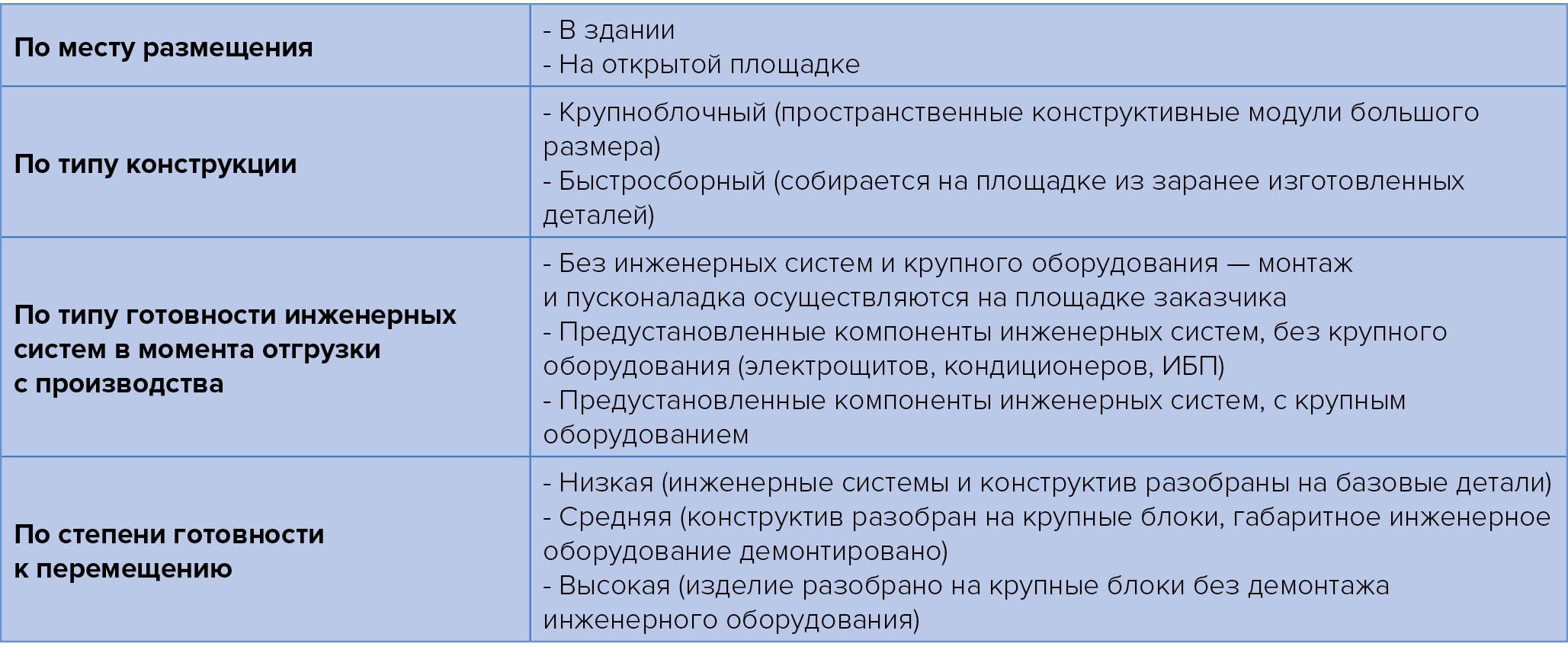 Быстровозводимый сборный предсобранный ЦОД