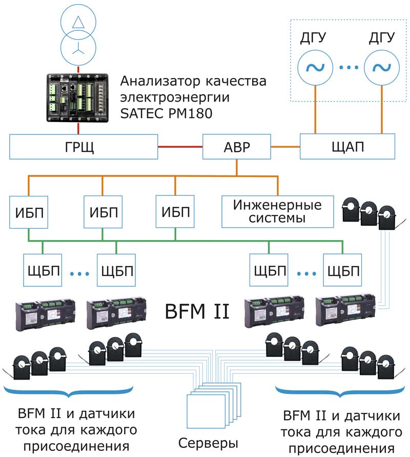 Система учёта на базе SATEC BFM II 