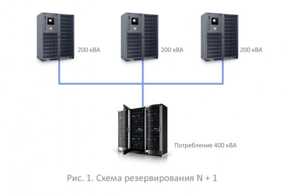 N+1: ПУСТЬ ОН В СВЯЗКЕ С ТОБОЙ ОДНОЙ…