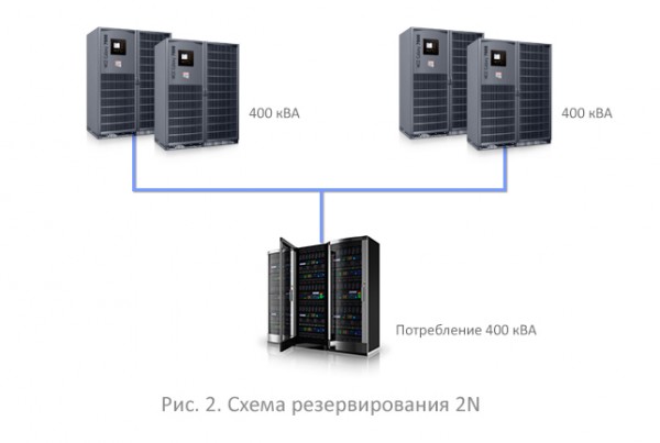 2N – ДВОЙНАЯ БРОНЯ