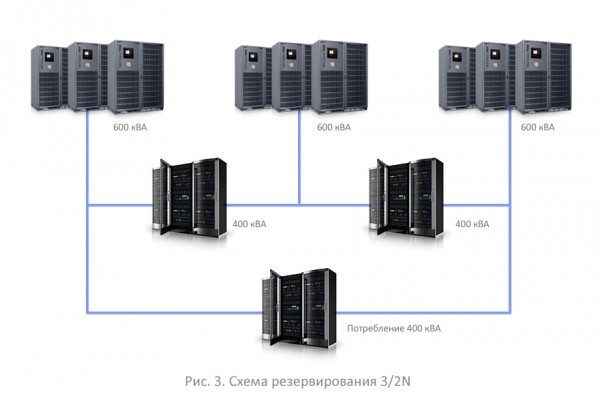 3/2 N – ЗВЕЗДНОЕ РЕШЕНИЕ