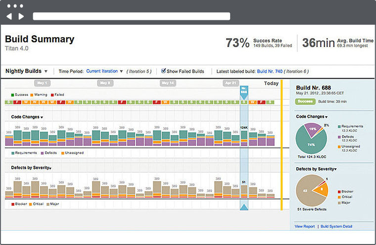 HP Agile Manager