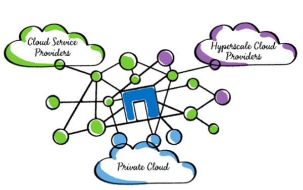 NetApp Data Fabric