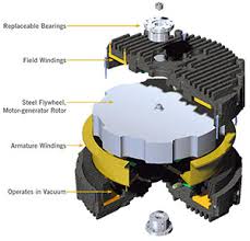 CAT Flywheel UPS