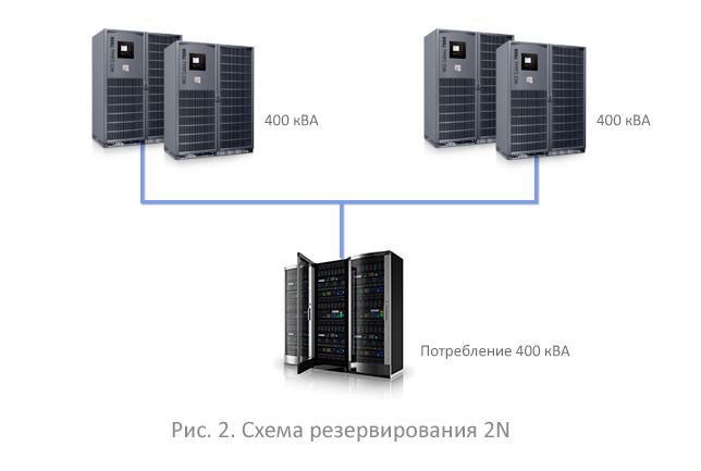 Схема резервирования 2N