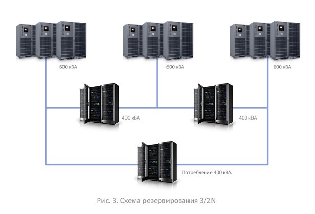 Схема резервирования 3/2N