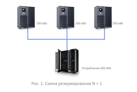 Схема резервирования N+1